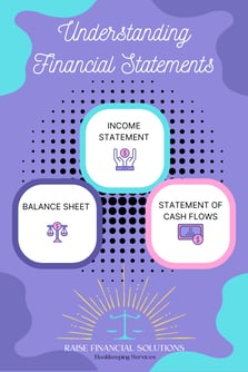 Understanding Financial Statements (1)