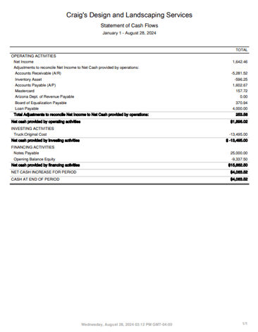 cashflows